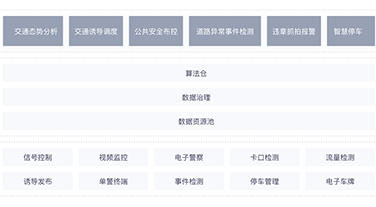 智慧交通数据云脑