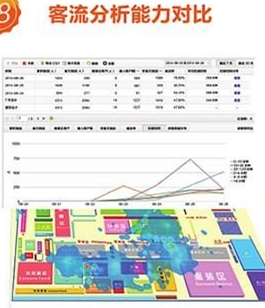 商场客流热点图