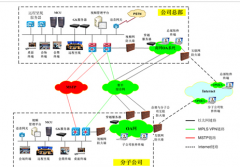 高清视频会议系统解决方案