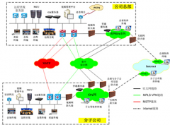 思科视频会议方案