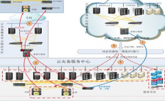 云容灾解决方案