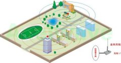 跨校区无线WiFi组网解决方案