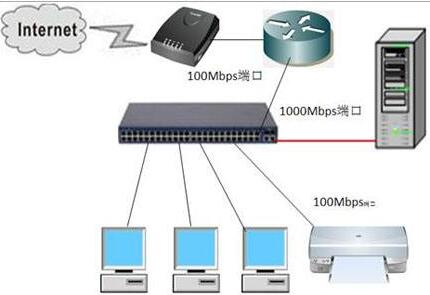 员工人数少，上网终端较多，如何一套组建无线网络方案？