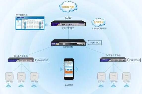 办公室无线网络不稳定需改善AP性能