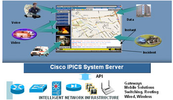 政府部门网络建设解决方案全过程