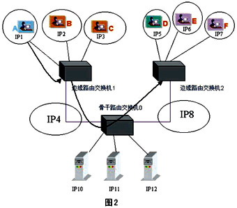 思科助力圣元构建高安全性园区网络