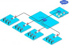 工厂无线网络覆盖解决方案