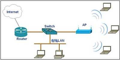 超高密度无线覆盖解决方案