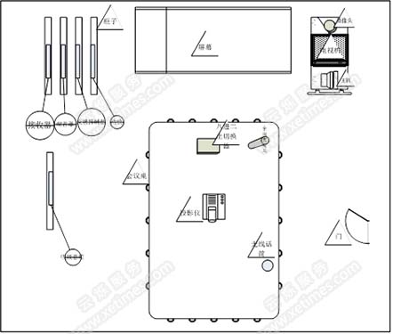 视频会议终端总体布局图