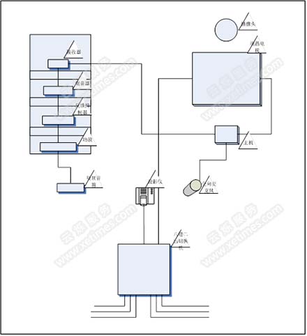 视频会议终端线路连接图