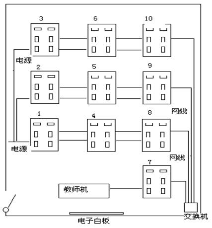学校机房网络布线图