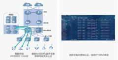 智慧医院网络维护简单化，网络管理可视化解决方案